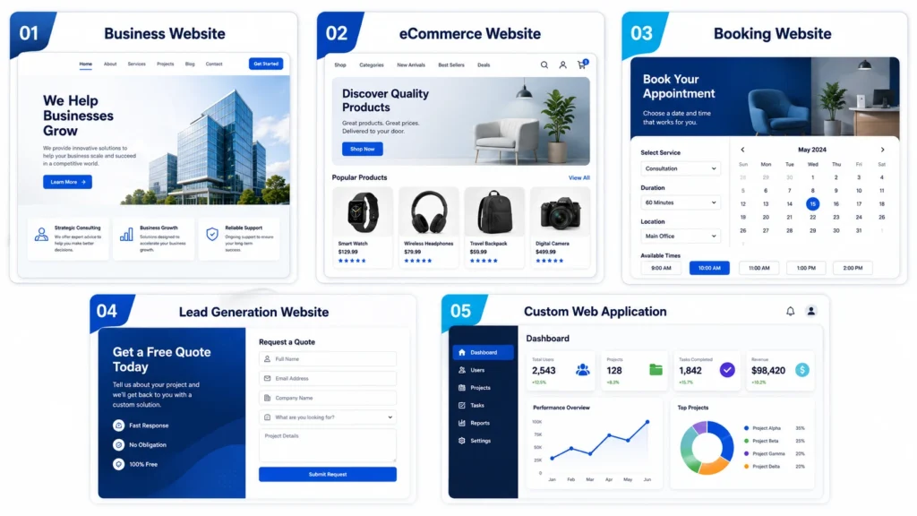 Types of websites for different businesses